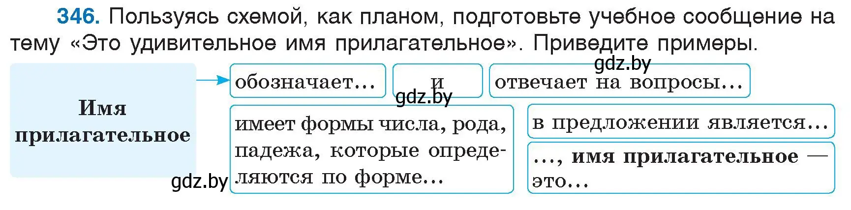 Условие номер 346 (страница 160) гдз по русскому языку 6 класс Мурина, Игнатович, учебник