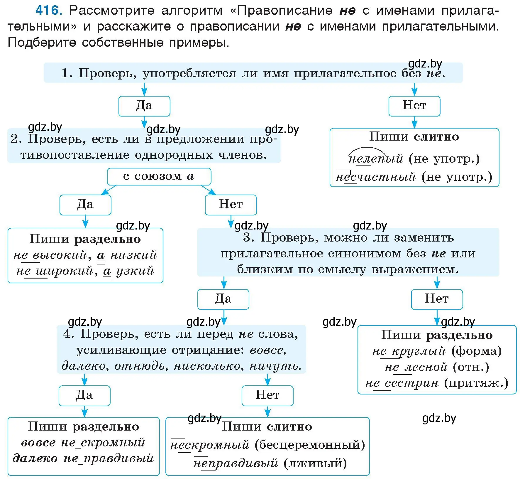 Условие номер 416 (страница 187) гдз по русскому языку 6 класс Мурина, Игнатович, учебник