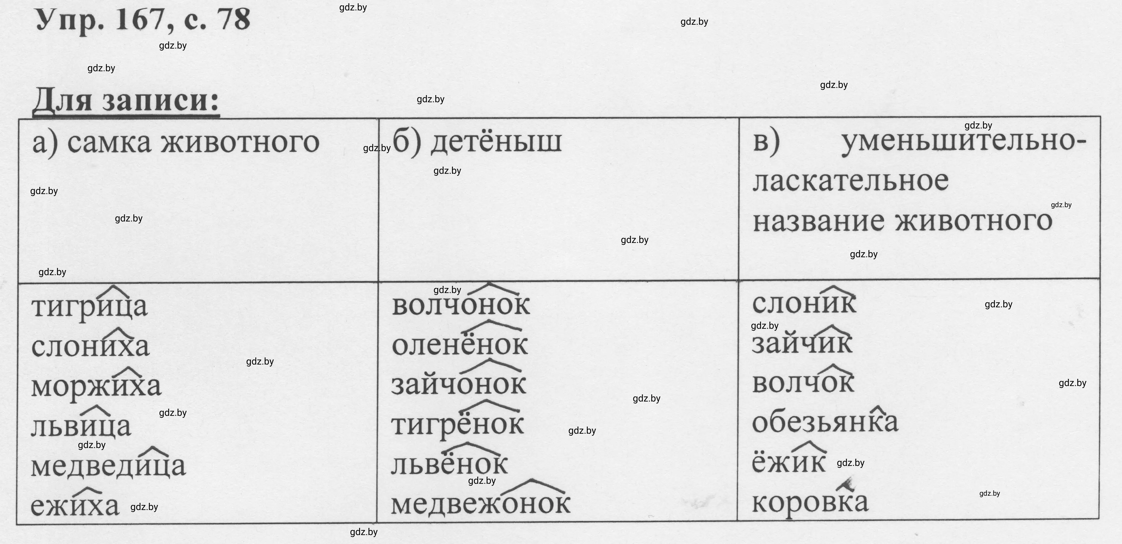 Решение 2. номер 167 (страница 78) гдз по русскому языку 6 класс Мурина, Игнатович, учебник