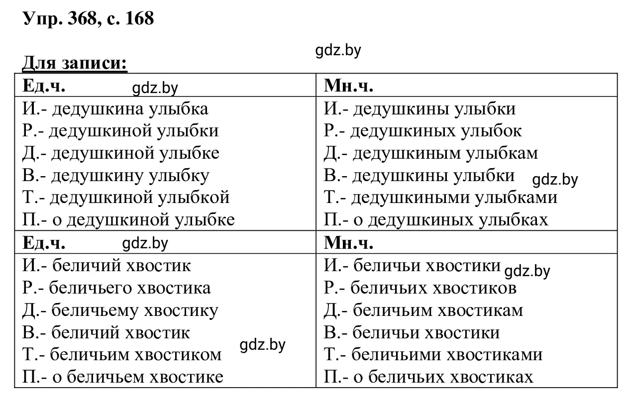 Решение 2. номер 368 (страница 168) гдз по русскому языку 6 класс Мурина, Игнатович, учебник