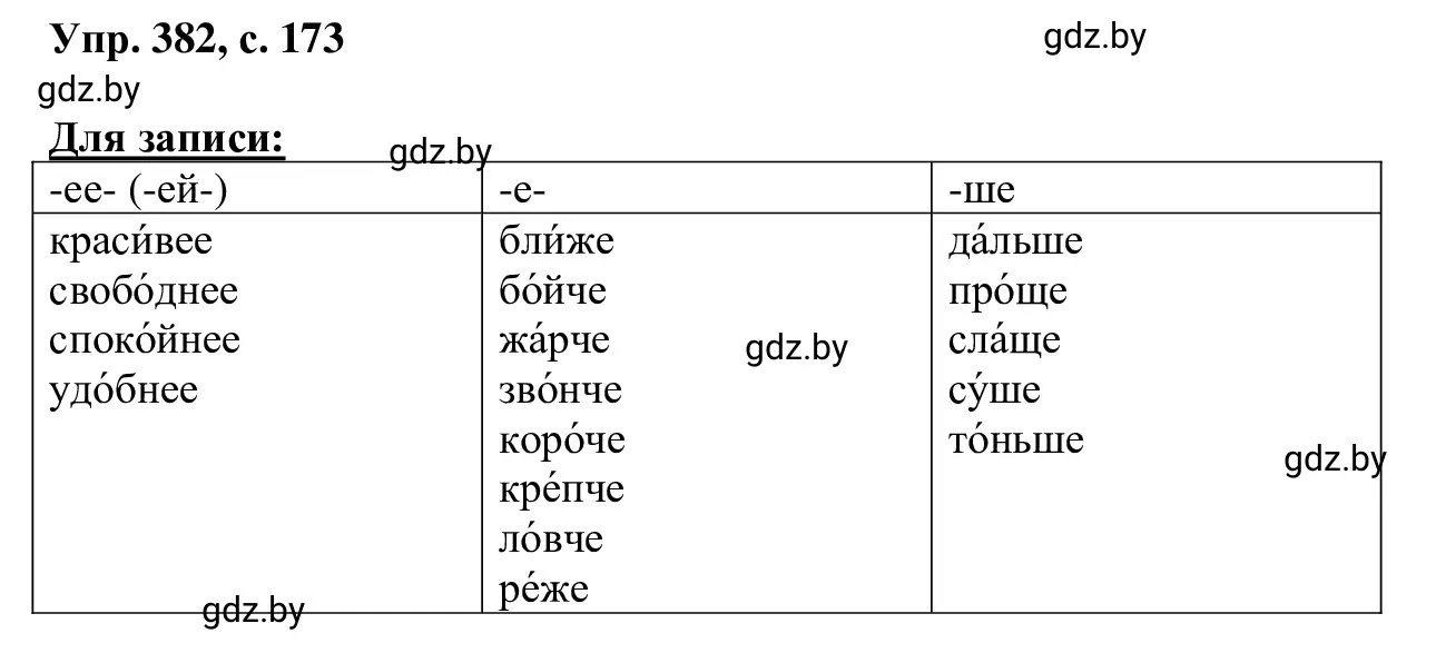 Решение 2. номер 382 (страница 173) гдз по русскому языку 6 класс Мурина, Игнатович, учебник