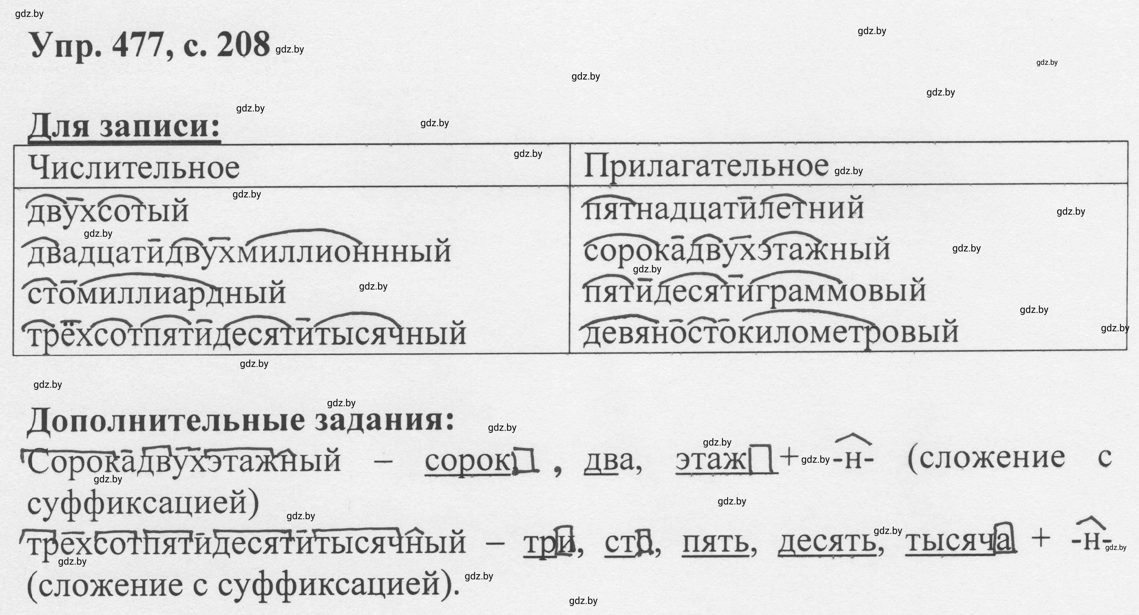 Решение 2. номер 477 (страница 208) гдз по русскому языку 6 класс Мурина, Игнатович, учебник