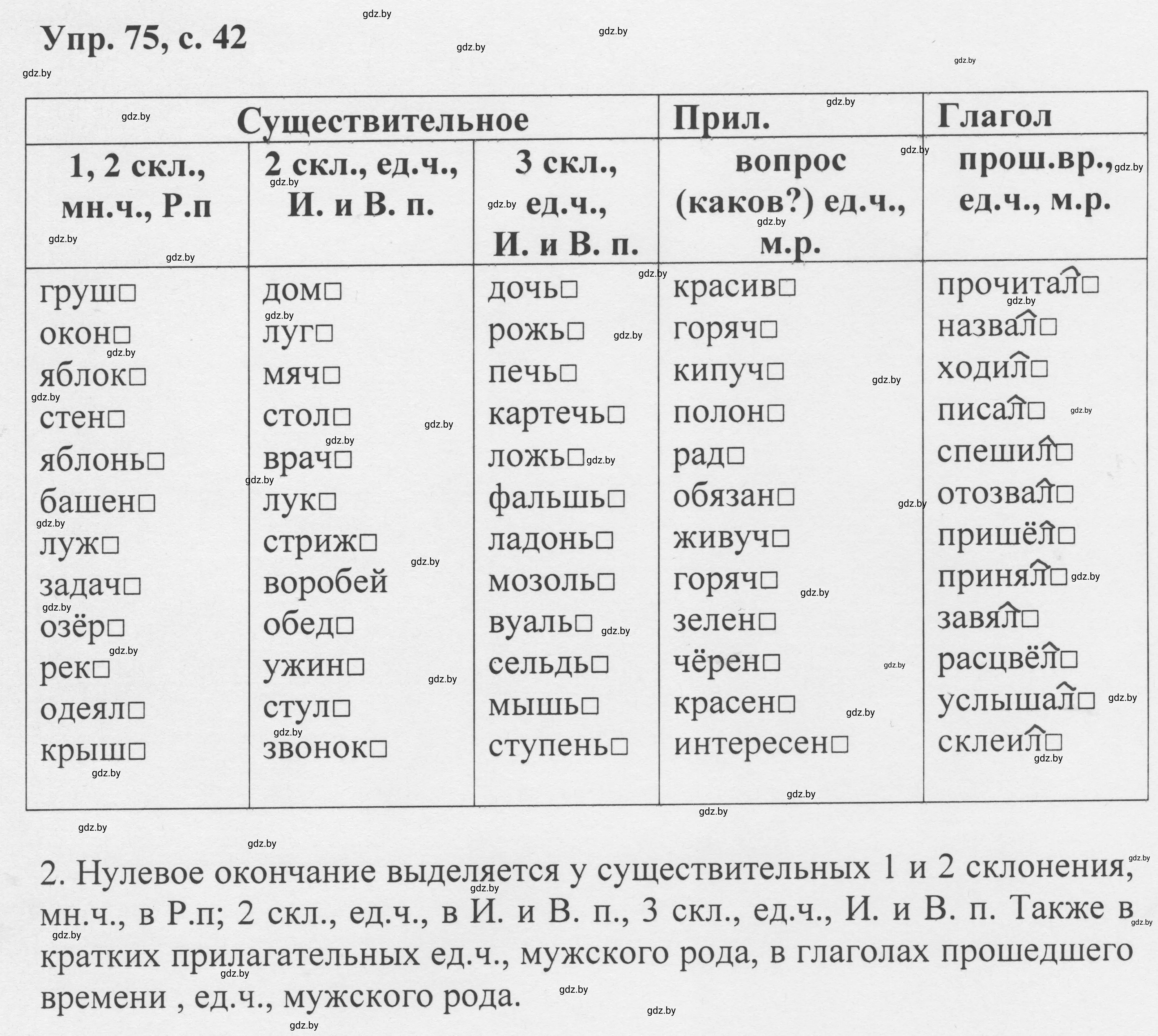 Решение 2. номер 75 (страница 42) гдз по русскому языку 6 класс Мурина, Игнатович, учебник