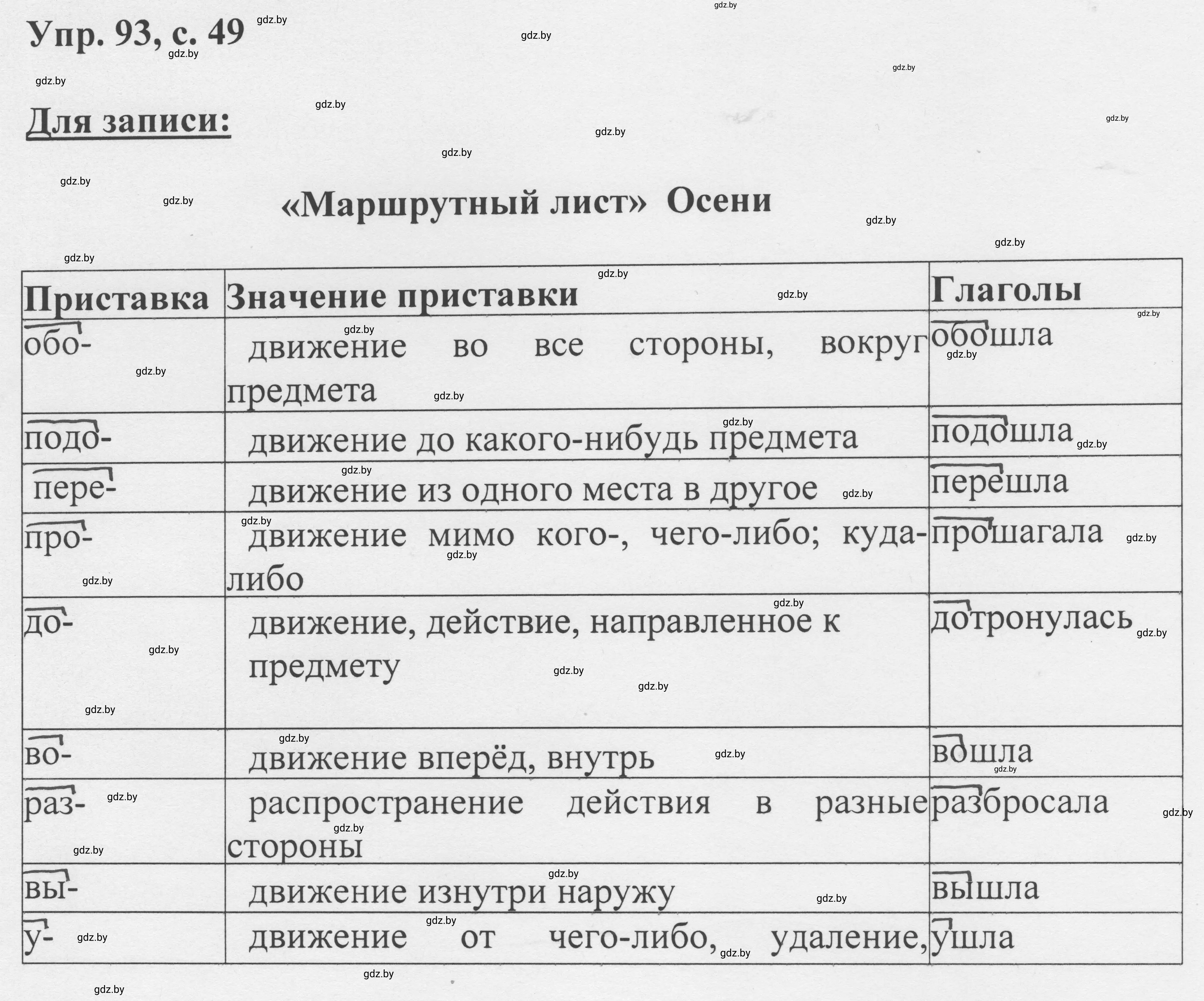 Решение 2. номер 93 (страница 49) гдз по русскому языку 6 класс Мурина, Игнатович, учебник