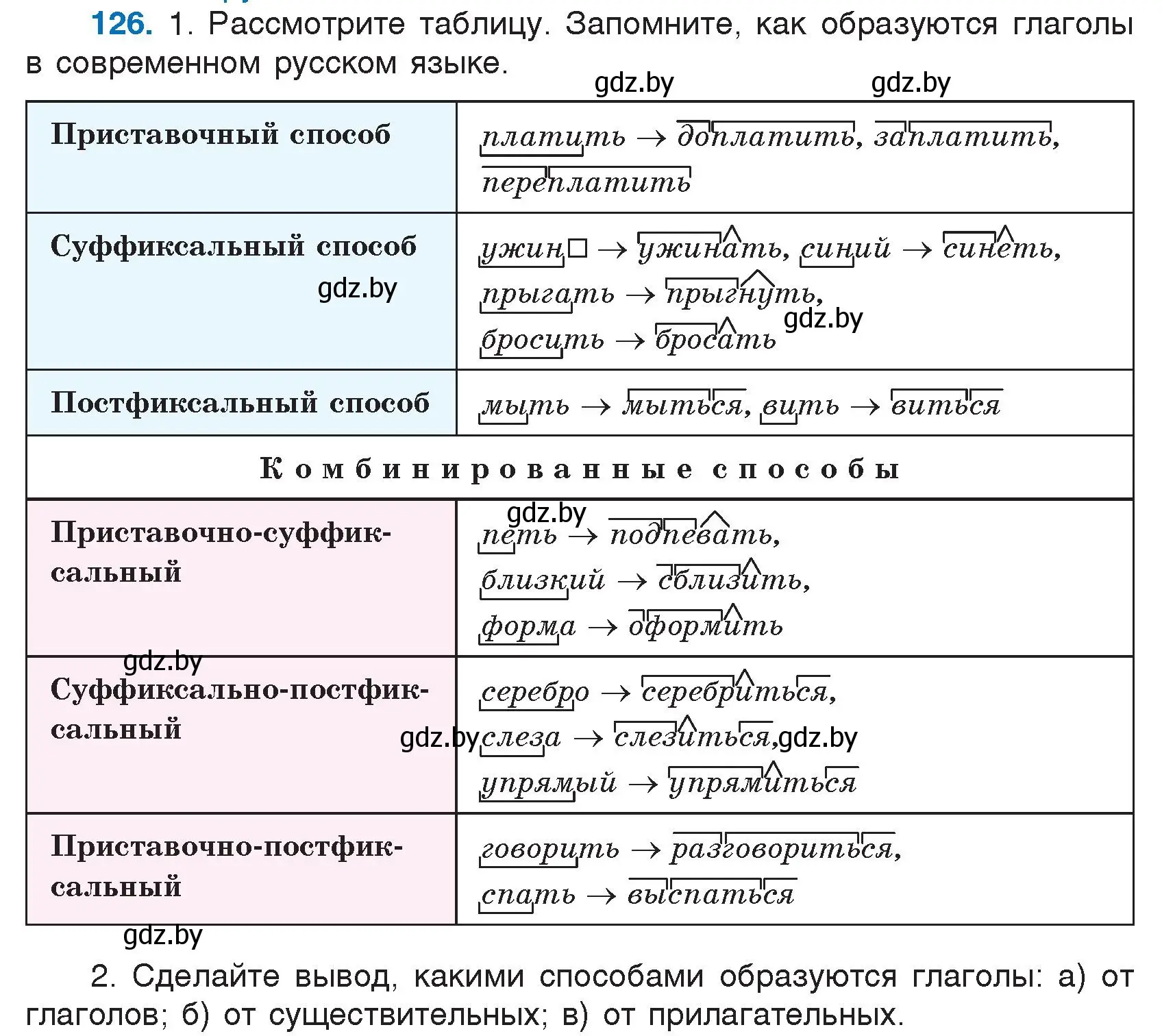 Условие номер 126 (страница 65) гдз по русскому языку 7 класс Волынец, Литвинко, учебник