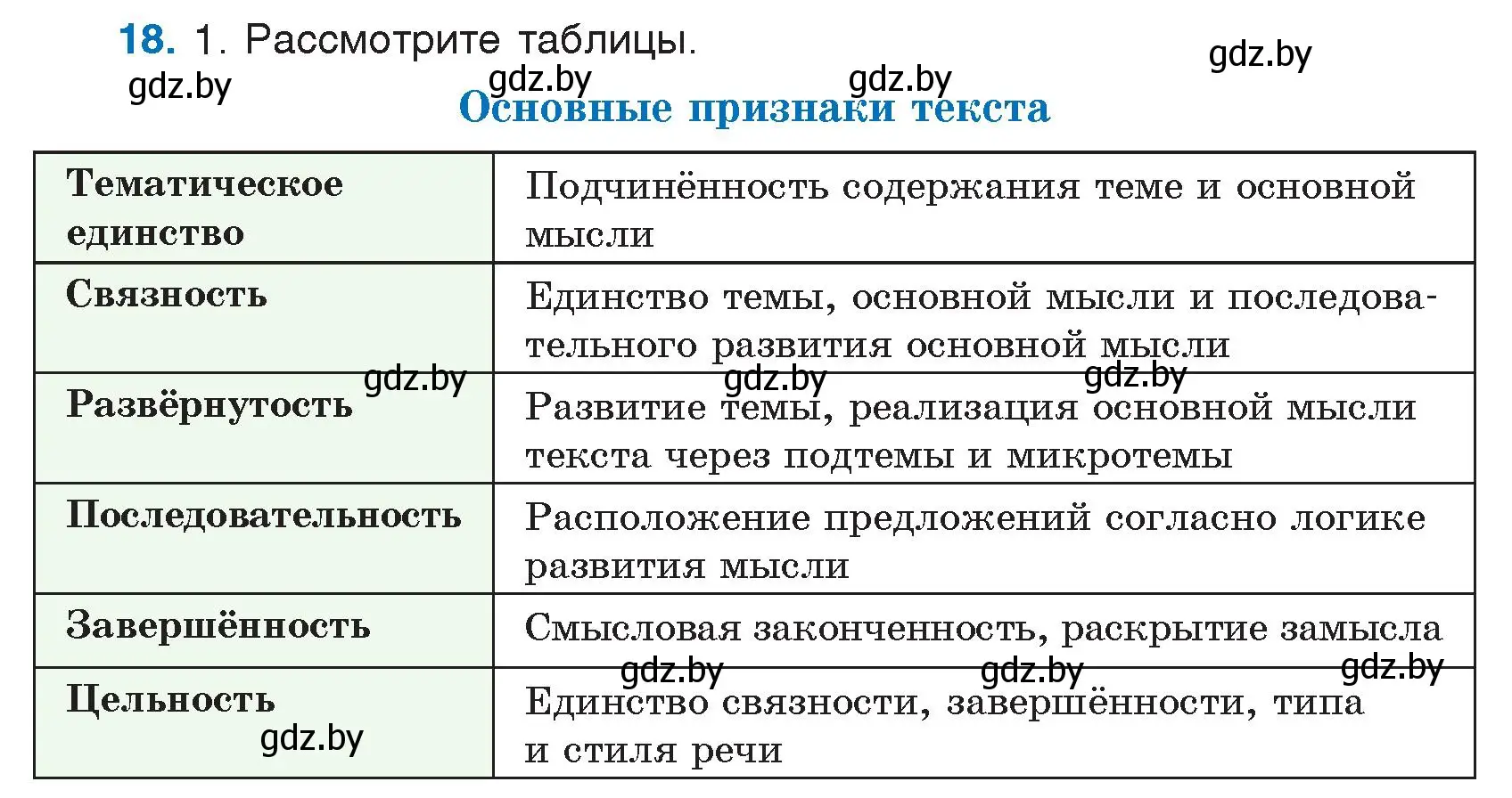 Условие номер 18 (страница 11) гдз по русскому языку 7 класс Волынец, Литвинко, учебник