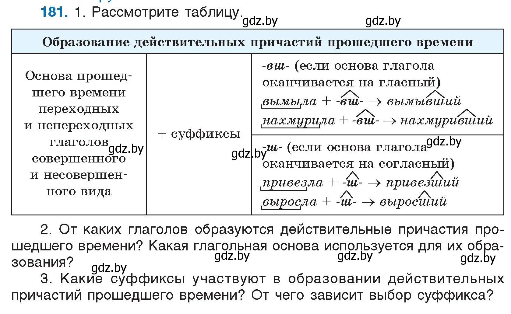 Условие номер 181 (страница 91) гдз по русскому языку 7 класс Волынец, Литвинко, учебник