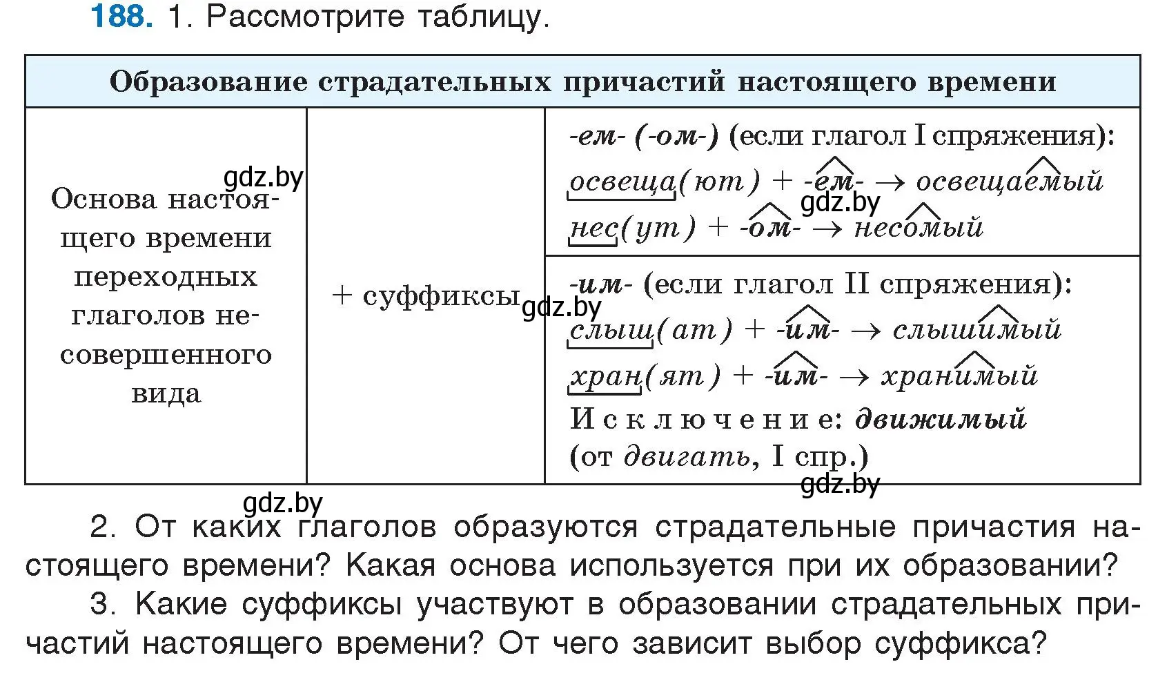 Условие номер 188 (страница 94) гдз по русскому языку 7 класс Волынец, Литвинко, учебник