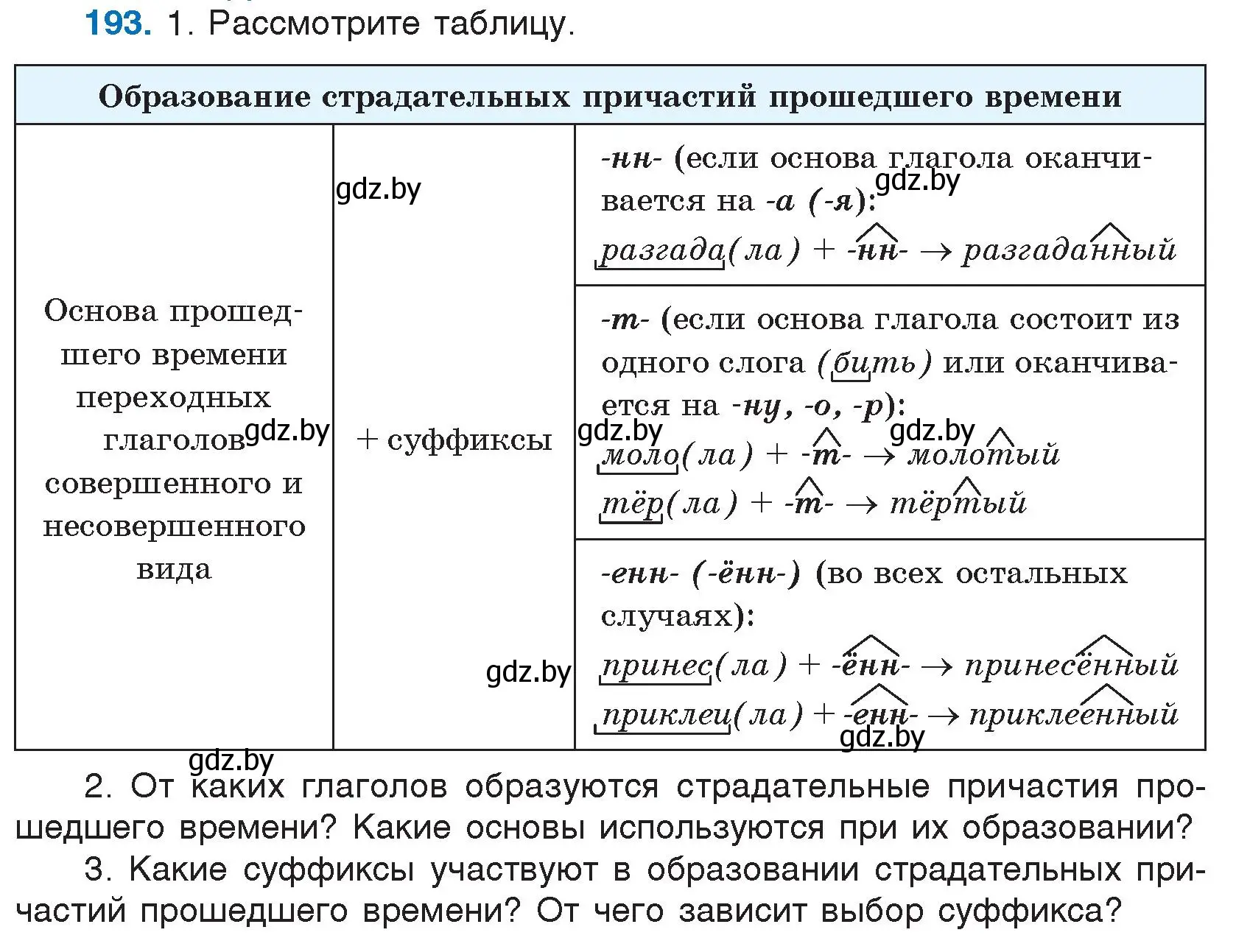 Условие номер 193 (страница 96) гдз по русскому языку 7 класс Волынец, Литвинко, учебник