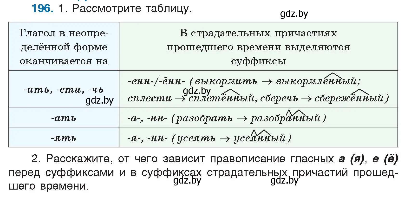 Условие номер 196 (страница 98) гдз по русскому языку 7 класс Волынец, Литвинко, учебник