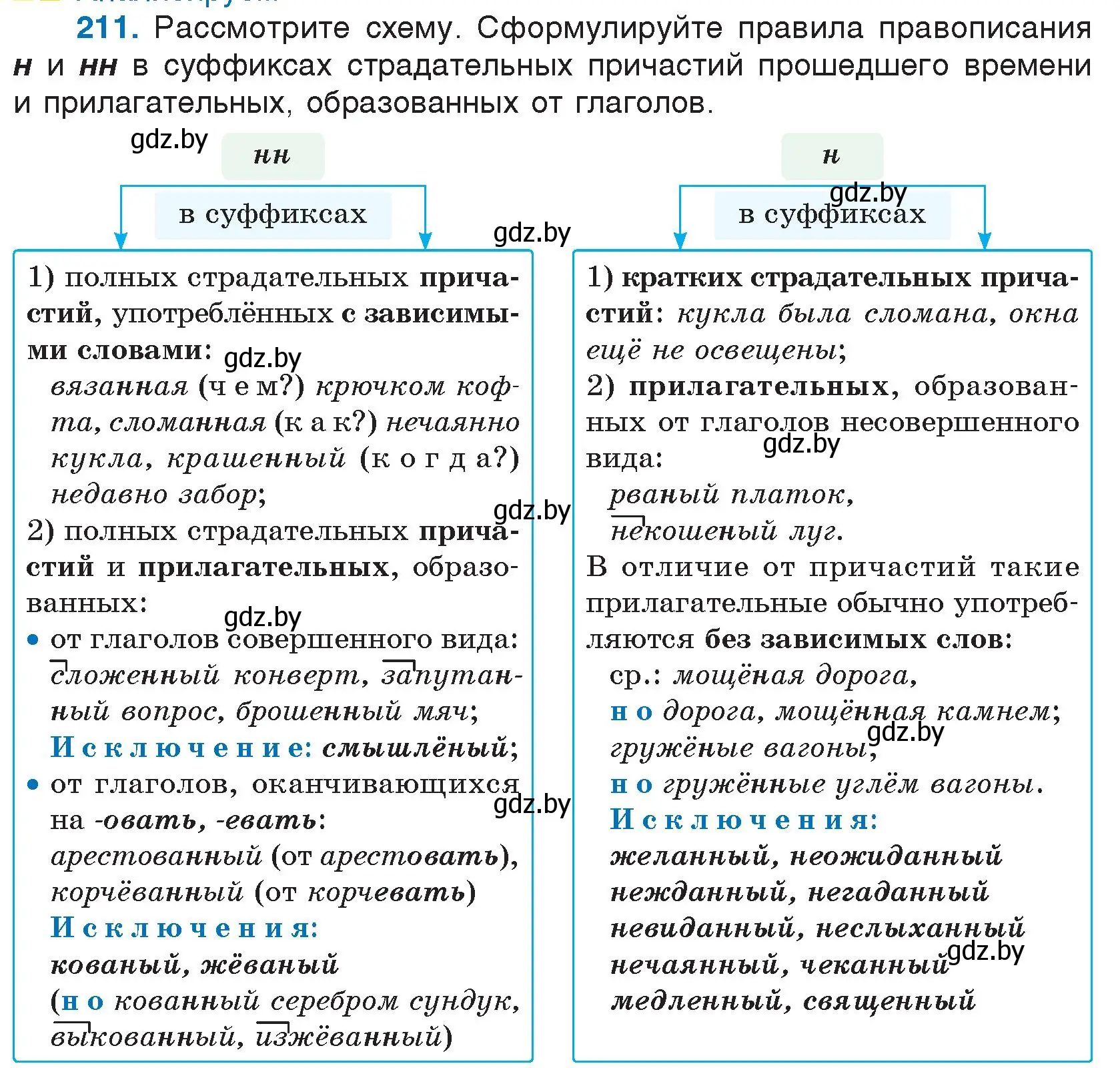 Условие номер 211 (страница 104) гдз по русскому языку 7 класс Волынец, Литвинко, учебник