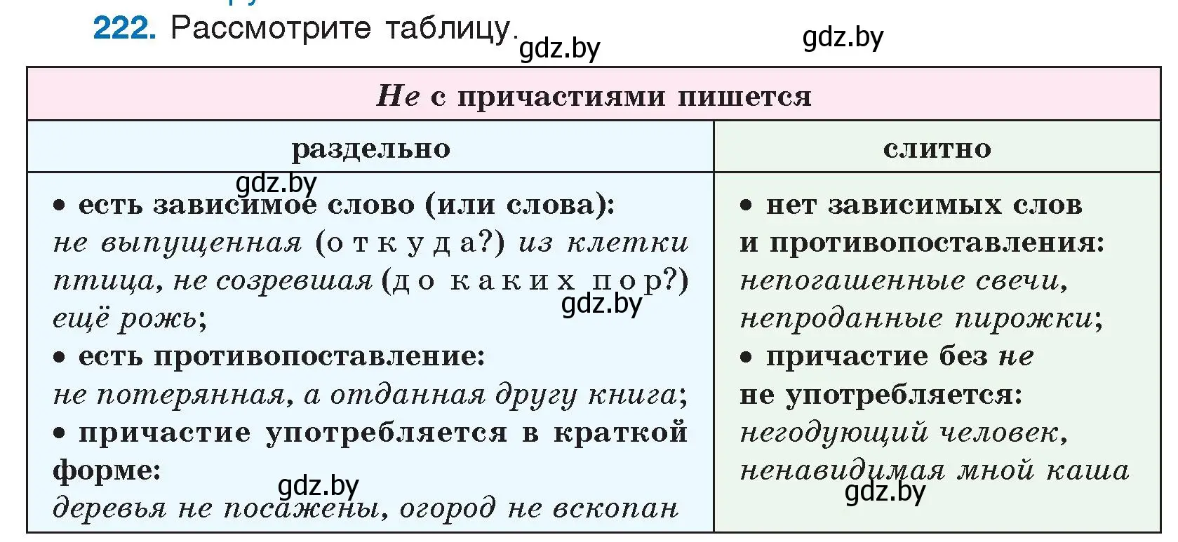 Условие номер 222 (страница 109) гдз по русскому языку 7 класс Волынец, Литвинко, учебник