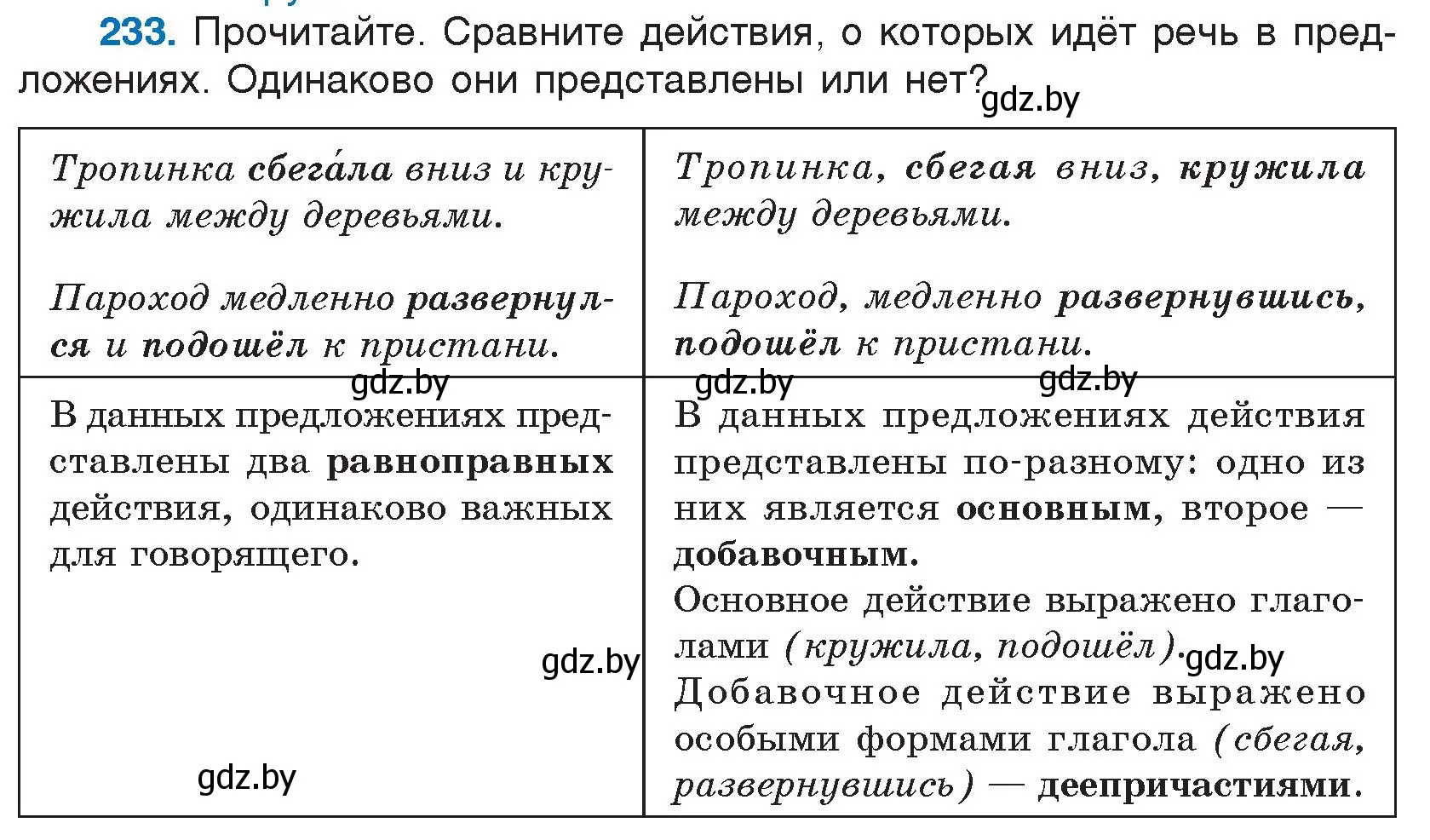 Условие номер 233 (страница 115) гдз по русскому языку 7 класс Волынец, Литвинко, учебник
