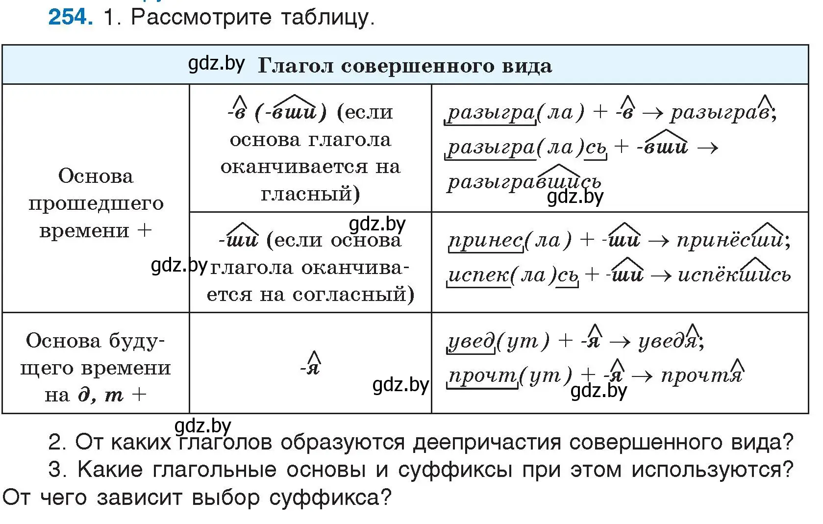 Условие номер 254 (страница 126) гдз по русскому языку 7 класс Волынец, Литвинко, учебник