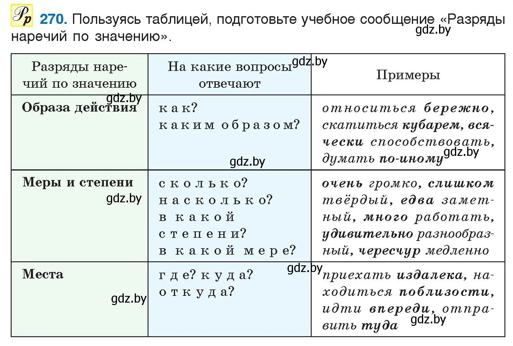 Условие номер 270 (страница 134) гдз по русскому языку 7 класс Волынец, Литвинко, учебник