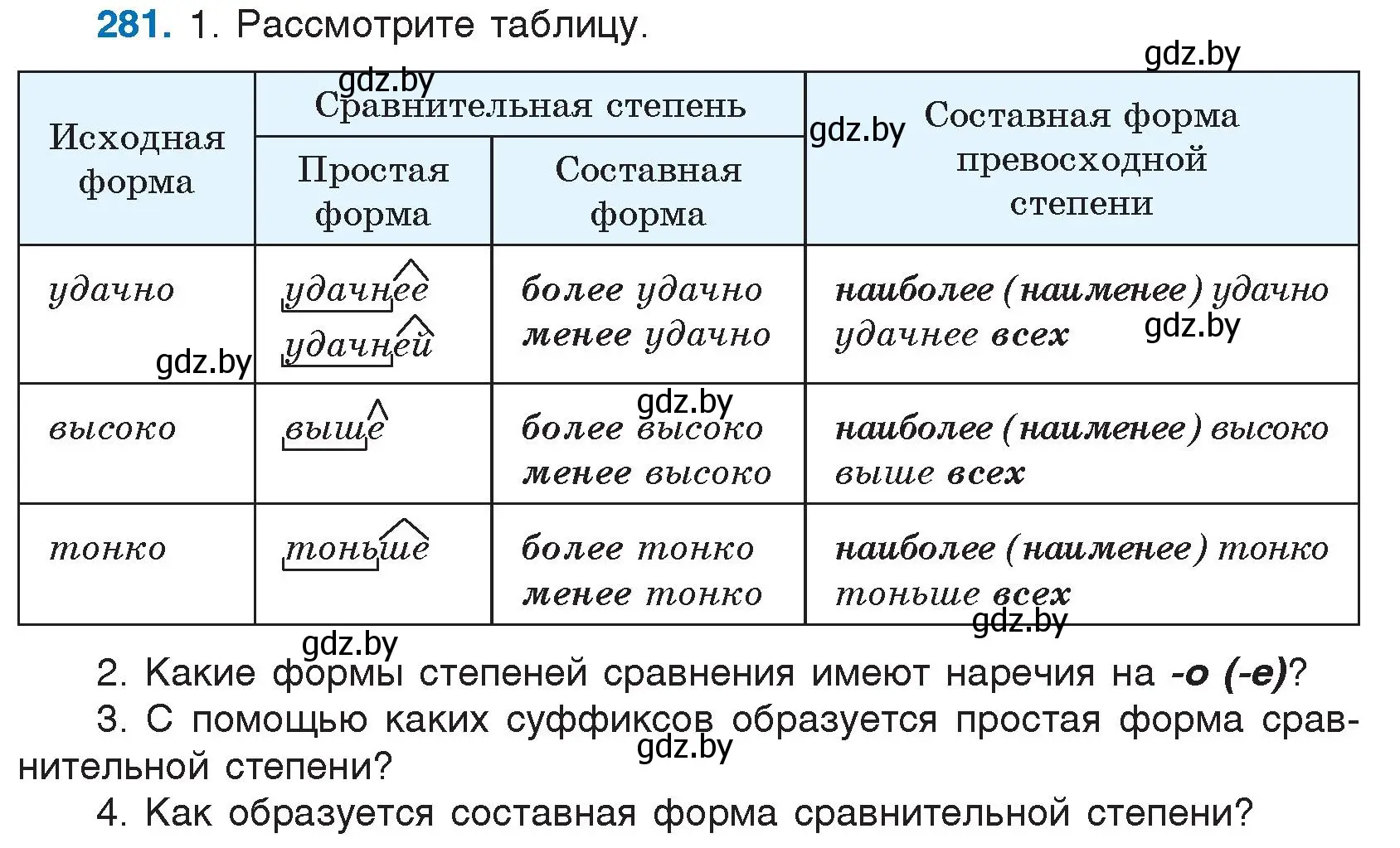 Условие номер 281 (страница 139) гдз по русскому языку 7 класс Волынец, Литвинко, учебник