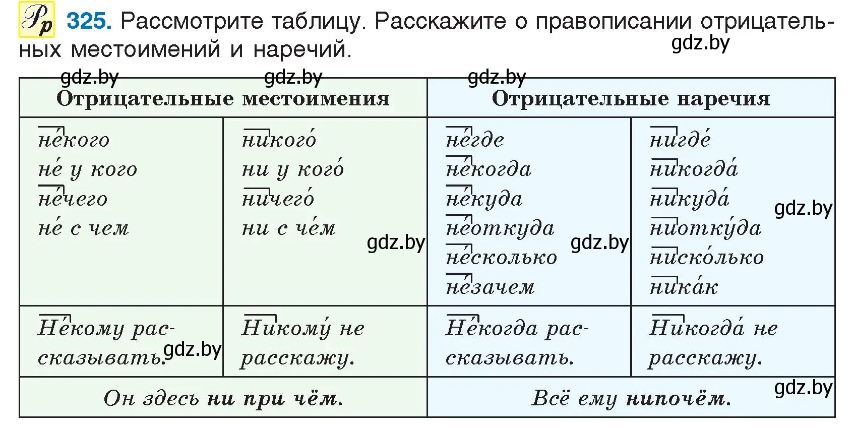 Условие номер 325 (страница 157) гдз по русскому языку 7 класс Волынец, Литвинко, учебник