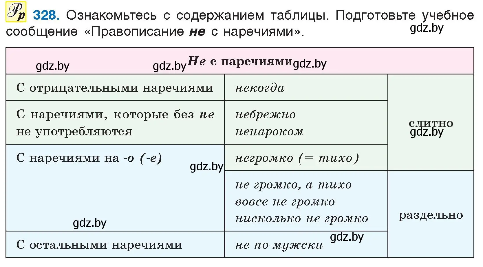 Условие номер 328 (страница 158) гдз по русскому языку 7 класс Волынец, Литвинко, учебник