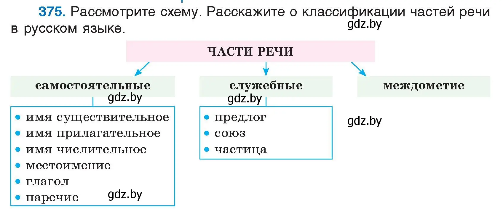 Условие номер 375 (страница 178) гдз по русскому языку 7 класс Волынец, Литвинко, учебник