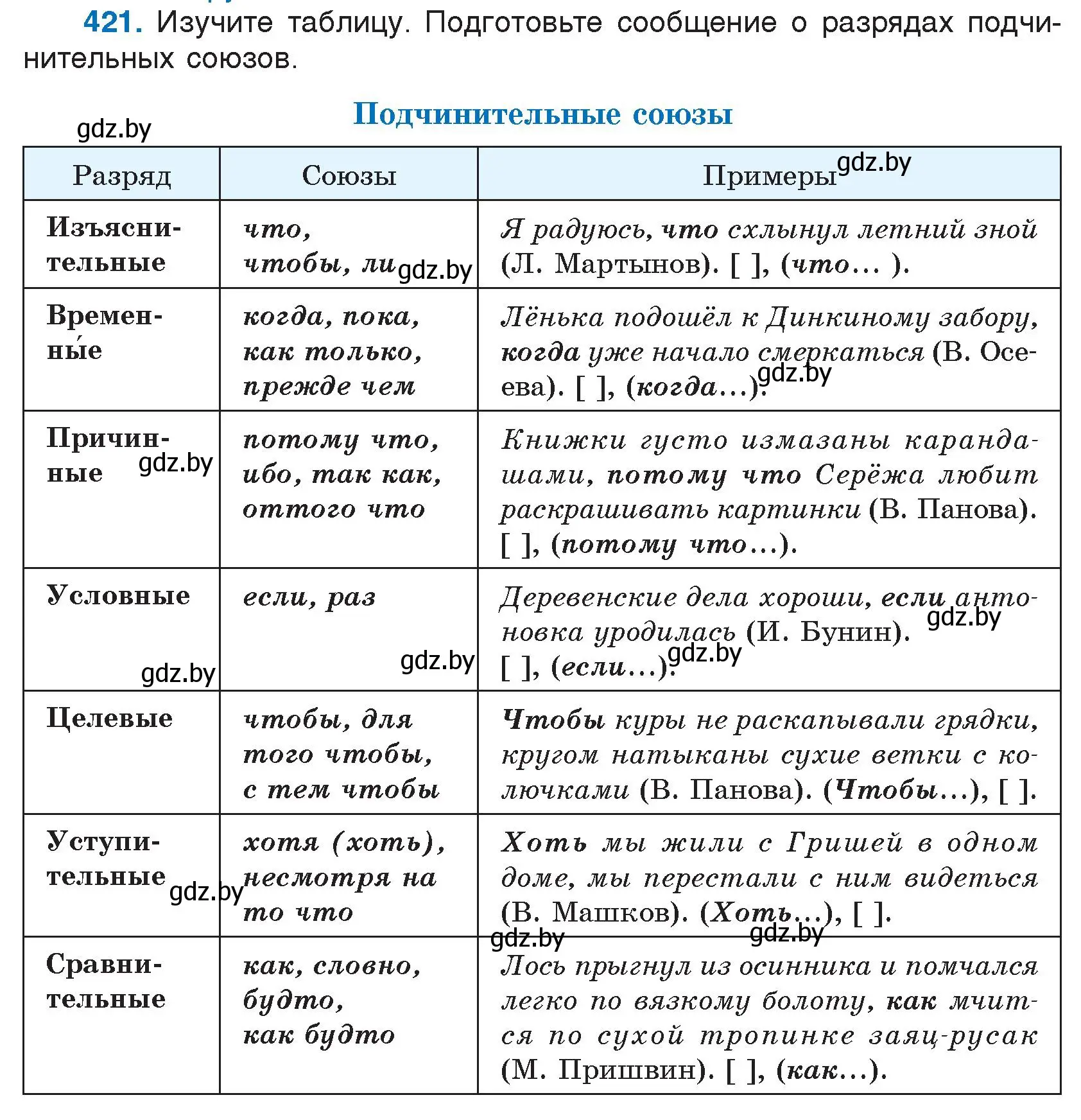 Условие номер 421 (страница 202) гдз по русскому языку 7 класс Волынец, Литвинко, учебник
