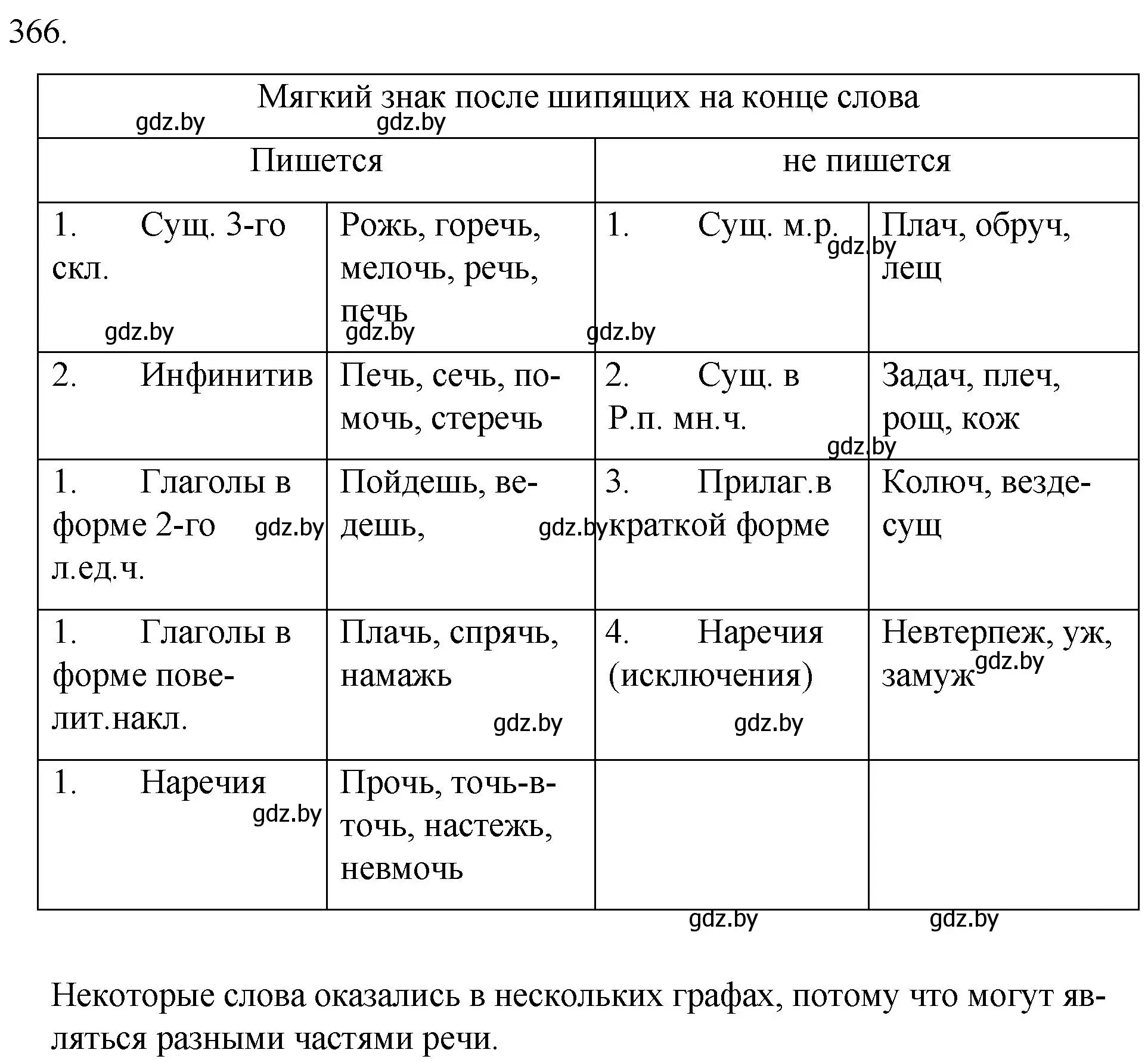 Решение номер 366 (страница 174) гдз по русскому языку 7 класс Волынец, Литвинко, учебник