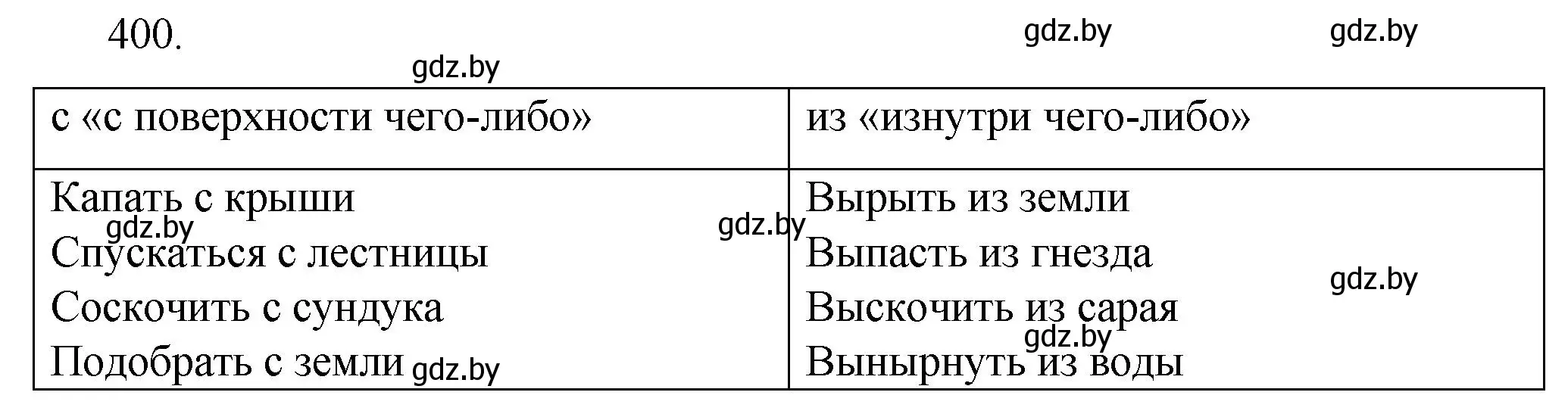 Решение номер 400 (страница 192) гдз по русскому языку 7 класс Волынец, Литвинко, учебник