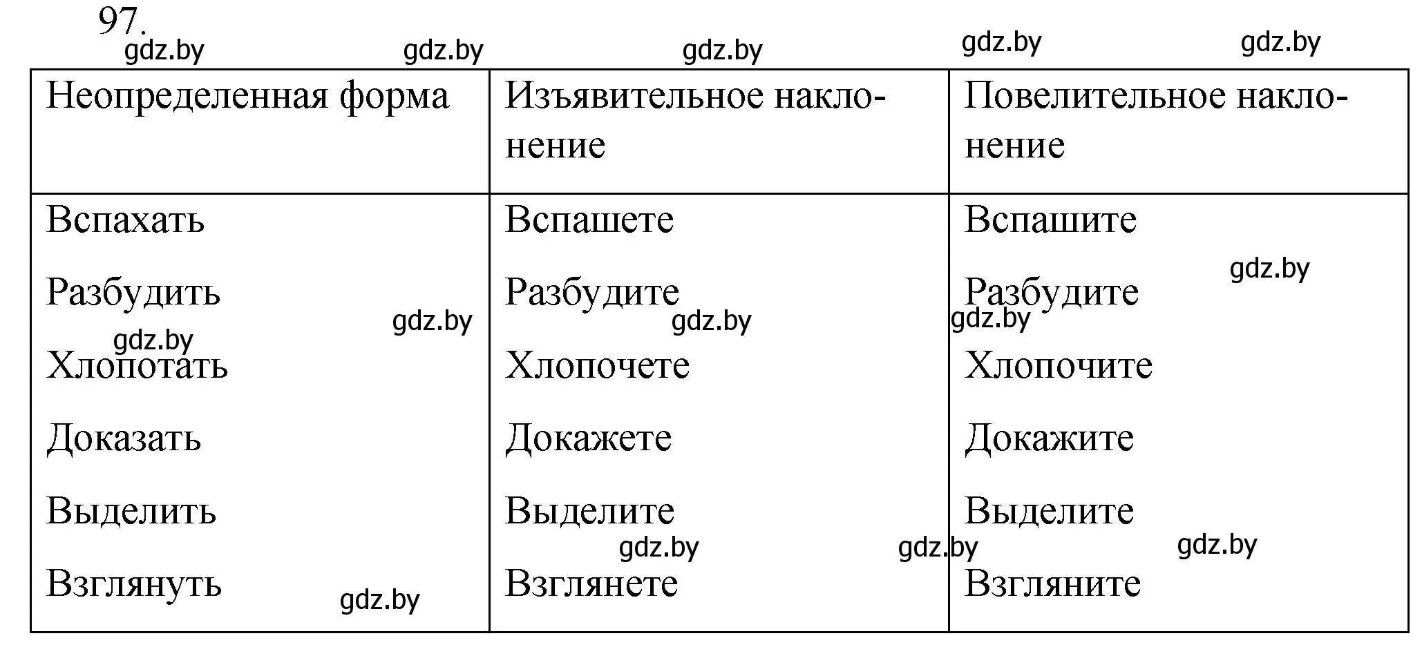 Решение номер 97 (страница 54) гдз по русскому языку 7 класс Волынец, Литвинко, учебник