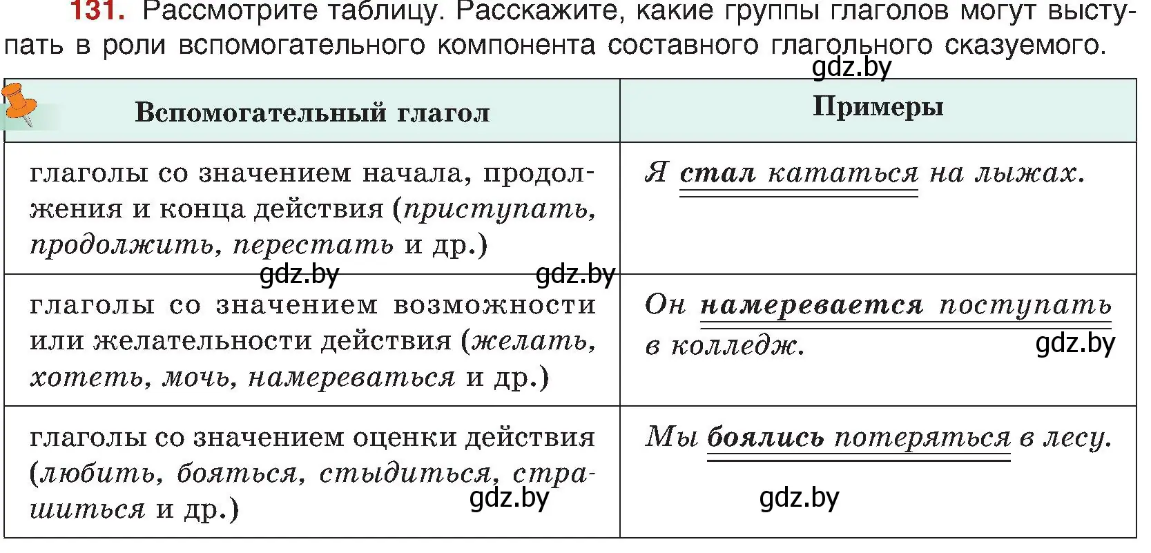 Условие номер 131 (страница 79) гдз по русскому языку 8 класс Мурина, Долбик, учебник