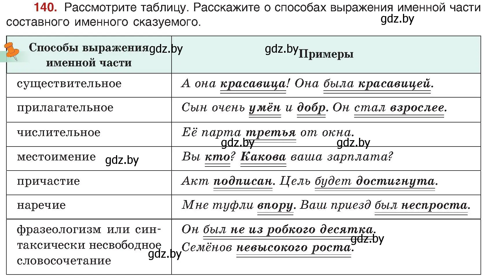 Условие номер 140 (страница 83) гдз по русскому языку 8 класс Мурина, Долбик, учебник