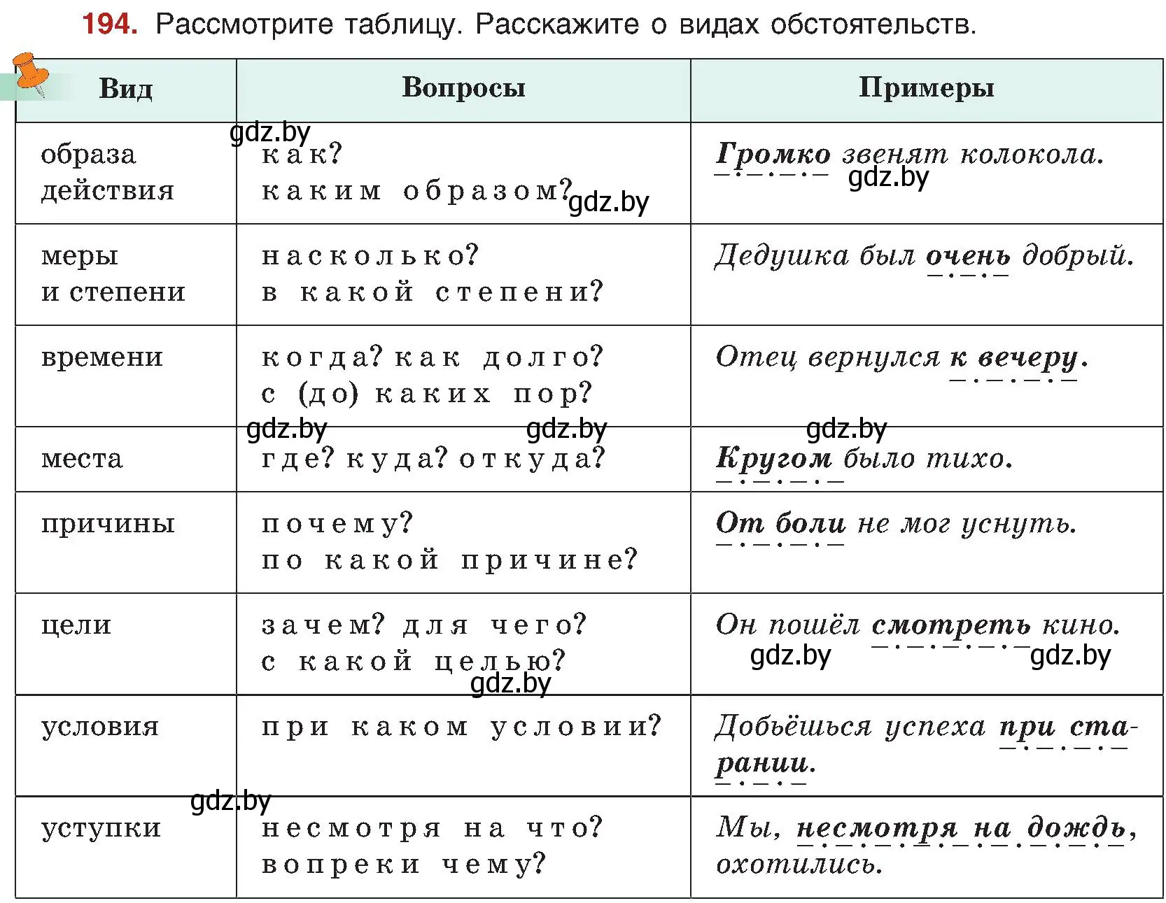 Условие номер 194 (страница 107) гдз по русскому языку 8 класс Мурина, Долбик, учебник