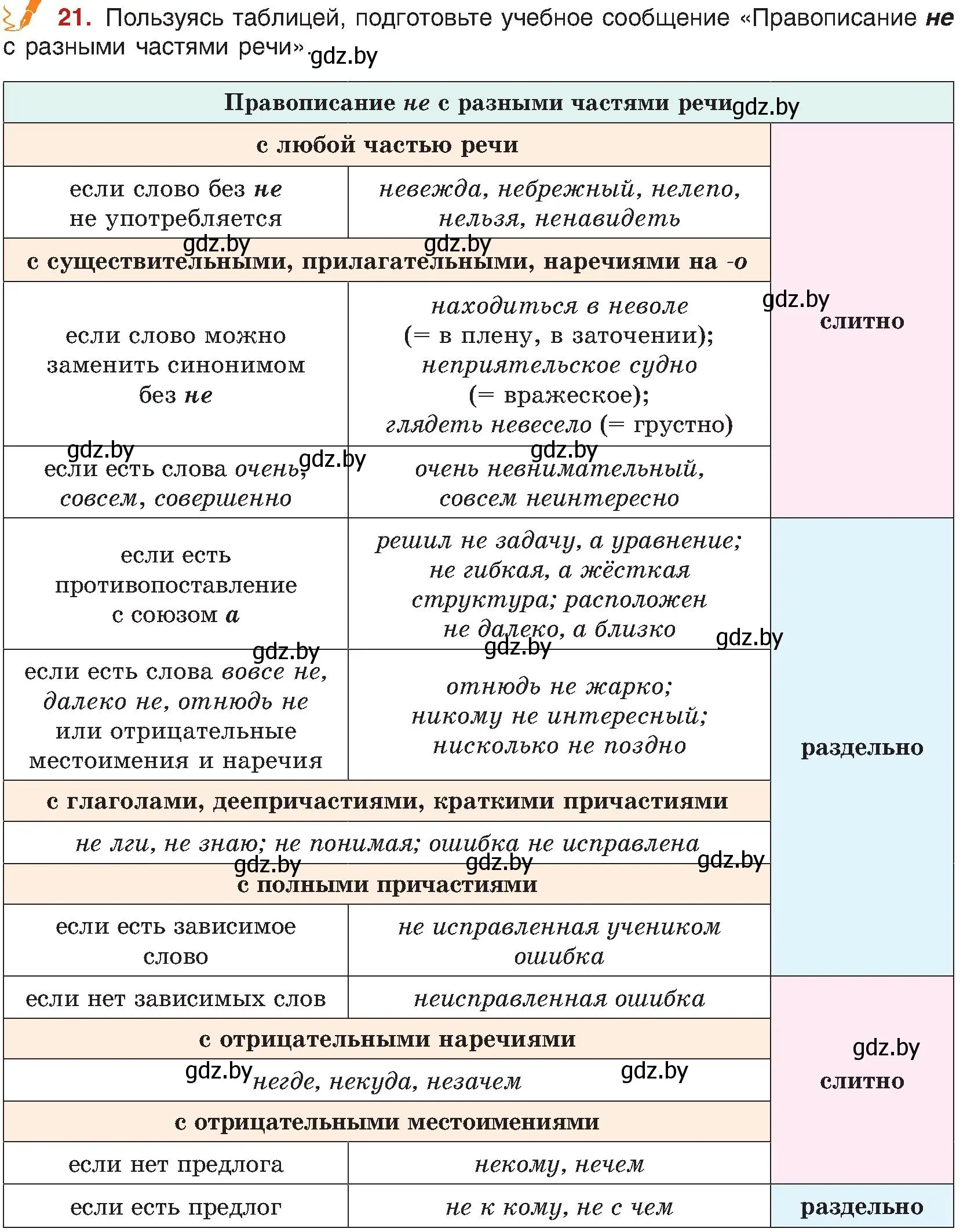 Условие номер 21 (страница 17) гдз по русскому языку 8 класс Мурина, Долбик, учебник