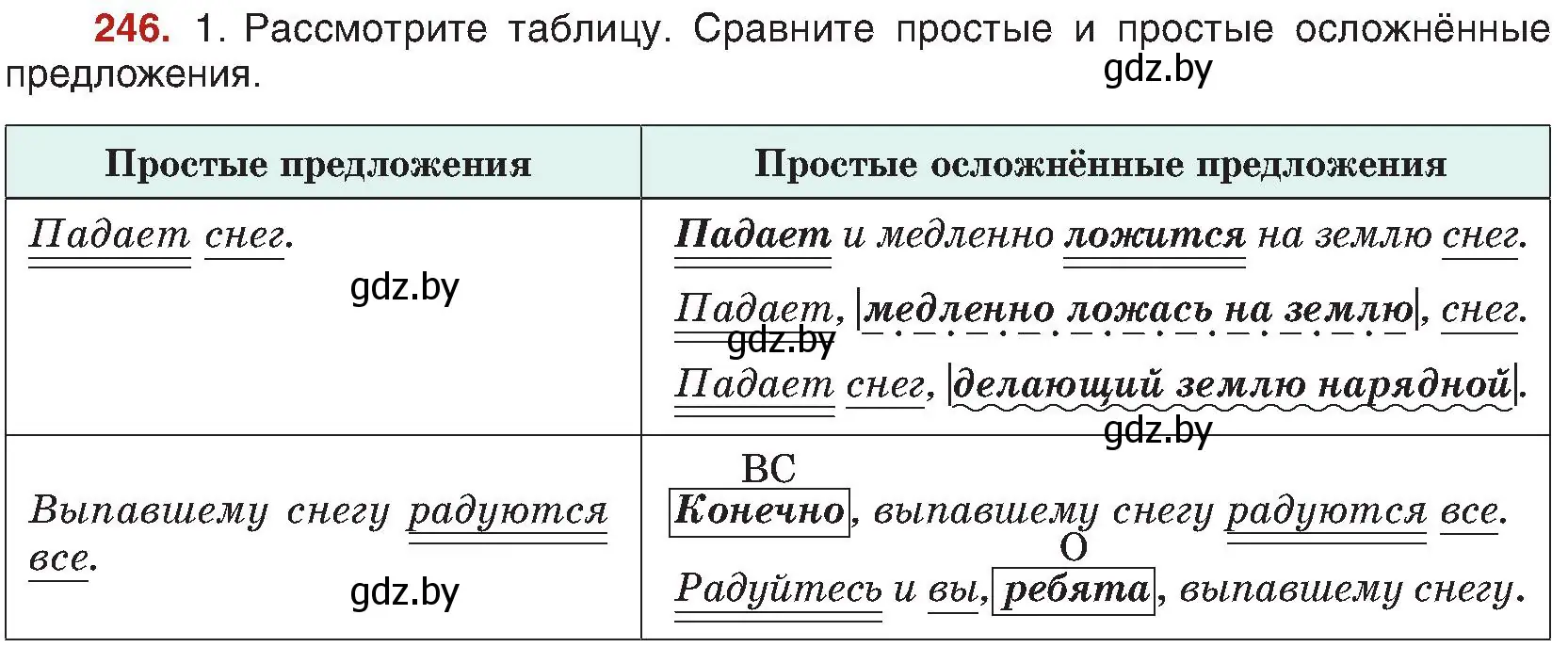 Условие номер 246 (страница 131) гдз по русскому языку 8 класс Мурина, Долбик, учебник