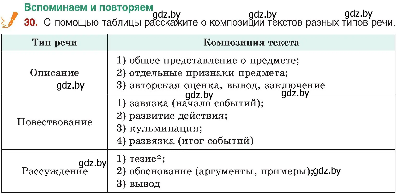 Условие номер 30 (страница 23) гдз по русскому языку 8 класс Мурина, Долбик, учебник