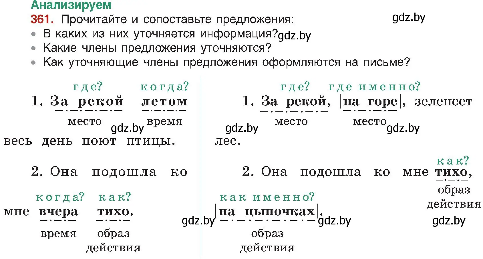 Условие номер 361 (страница 198) гдз по русскому языку 8 класс Мурина, Долбик, учебник