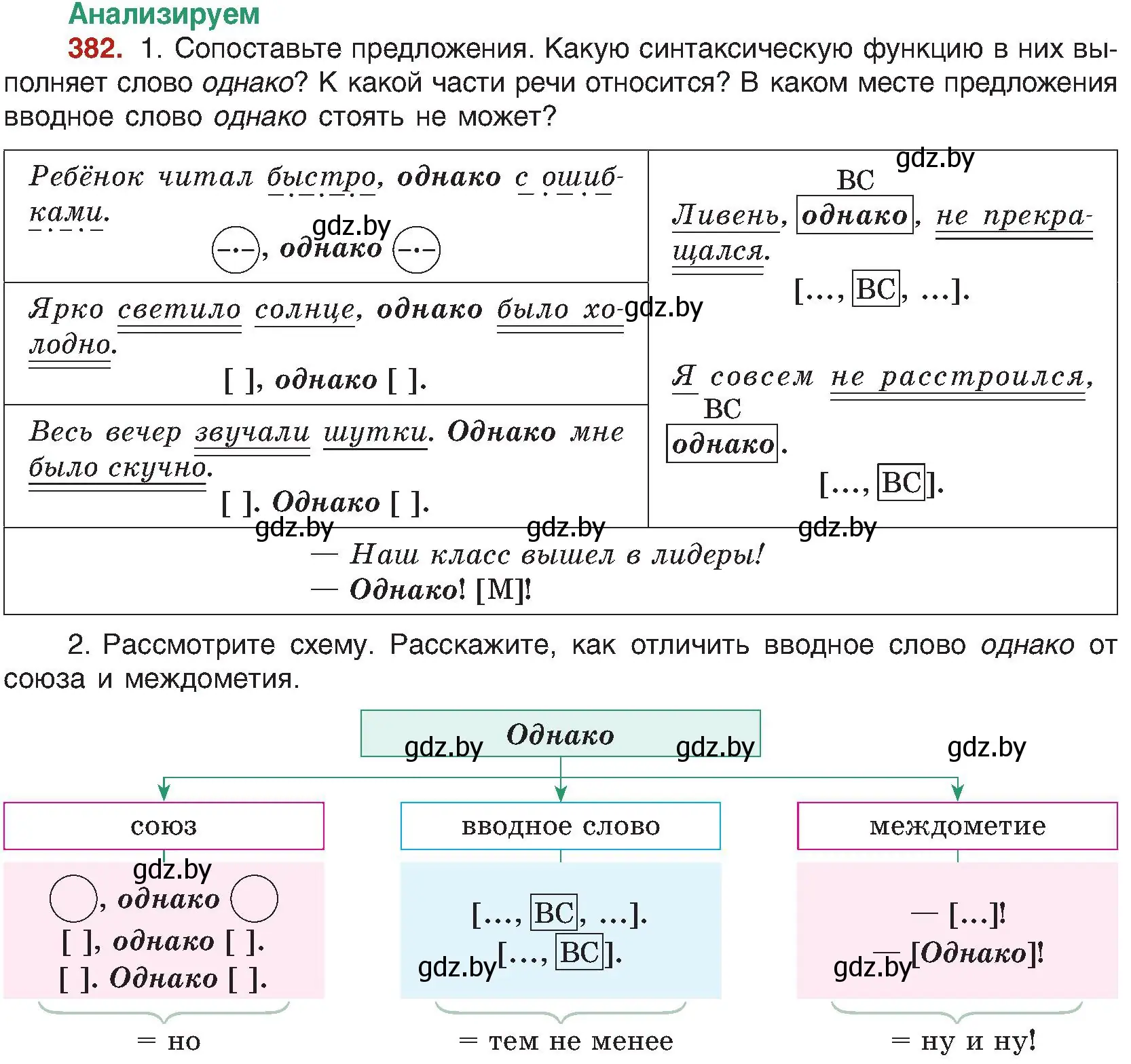 Условие номер 382 (страница 211) гдз по русскому языку 8 класс Мурина, Долбик, учебник