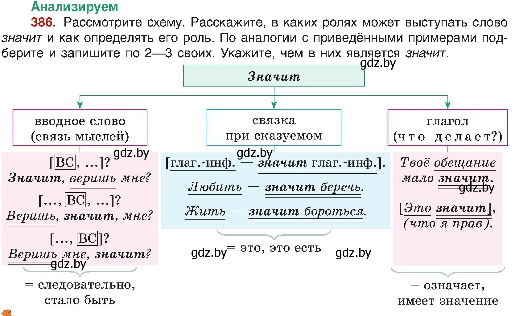 Условие номер 386 (страница 213) гдз по русскому языку 8 класс Мурина, Долбик, учебник