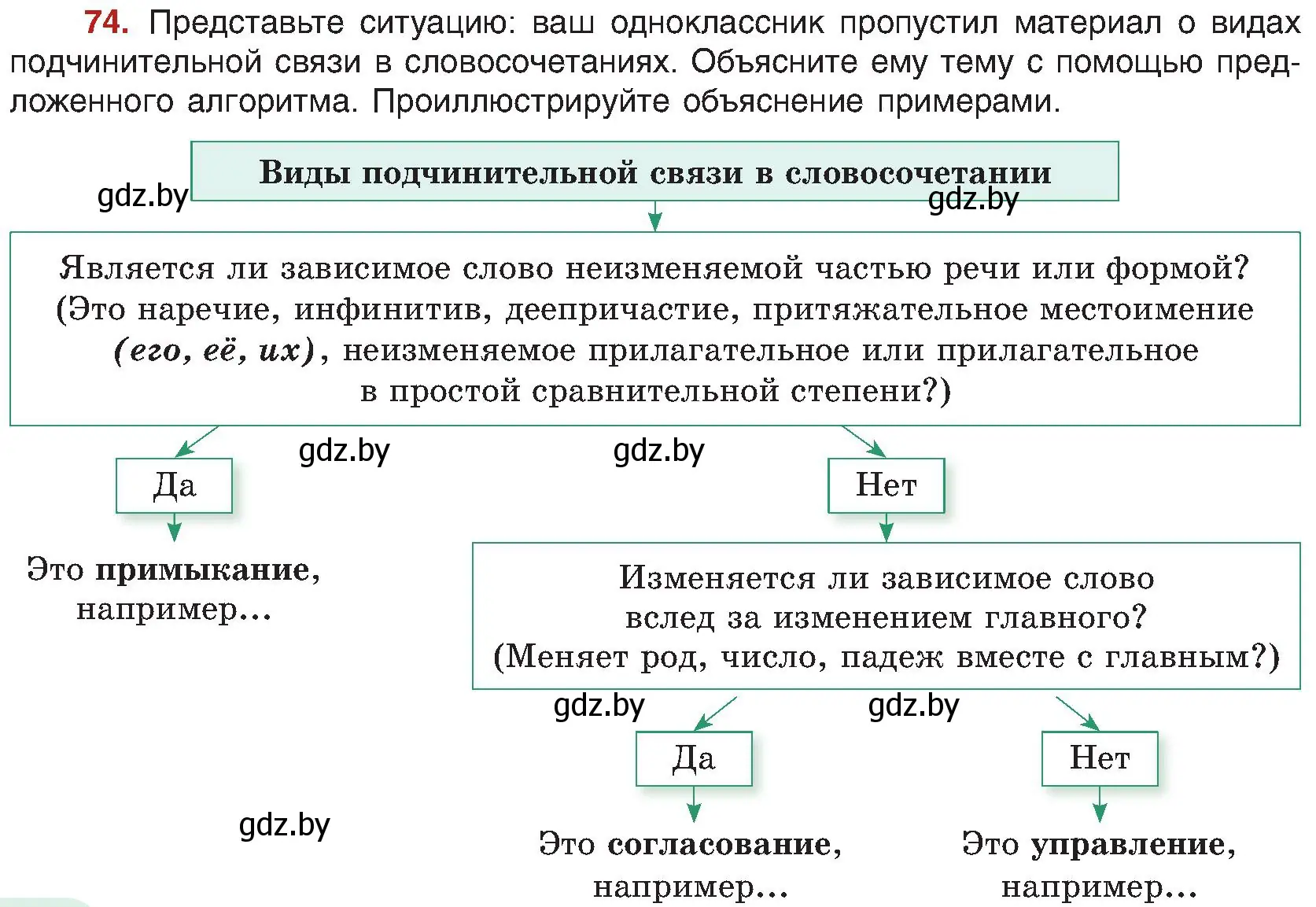 Условие номер 74 (страница 50) гдз по русскому языку 8 класс Мурина, Долбик, учебник