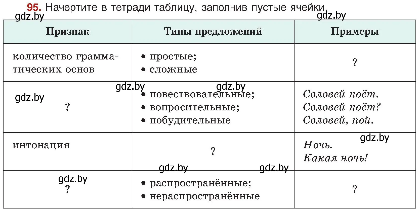 Условие номер 95 (страница 62) гдз по русскому языку 8 класс Мурина, Долбик, учебник