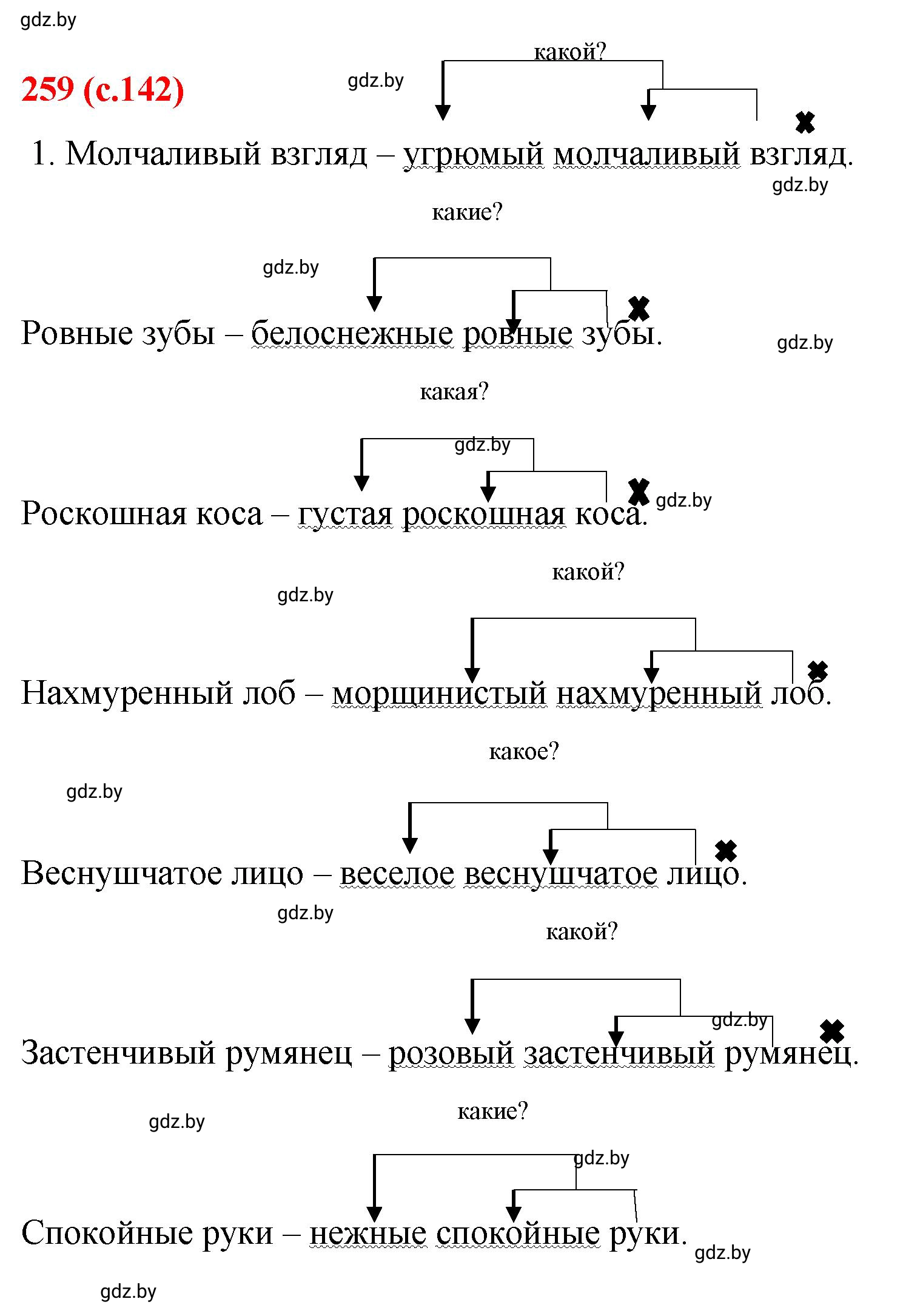 Решение номер 259 (страница 142) гдз по русскому языку 8 класс Мурина, Долбик, учебник