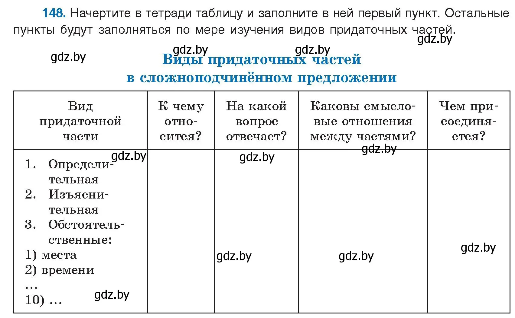 Условие номер 148 (страница 88) гдз по русскому языку 9 класс Мурина, Литвинко, учебник