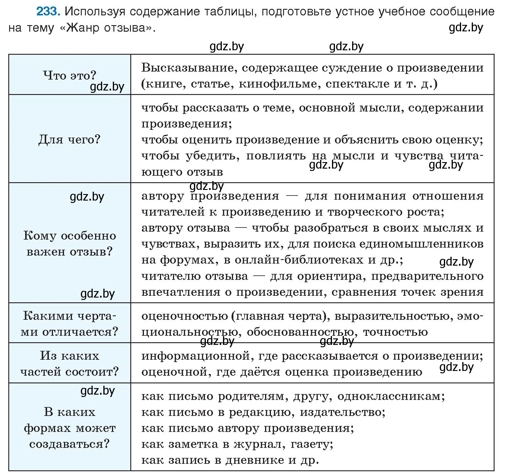 Условие номер 233 (страница 130) гдз по русскому языку 9 класс Мурина, Литвинко, учебник