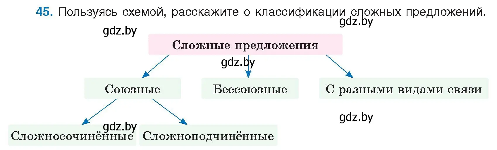 Условие номер 45 (страница 34) гдз по русскому языку 9 класс Мурина, Литвинко, учебник