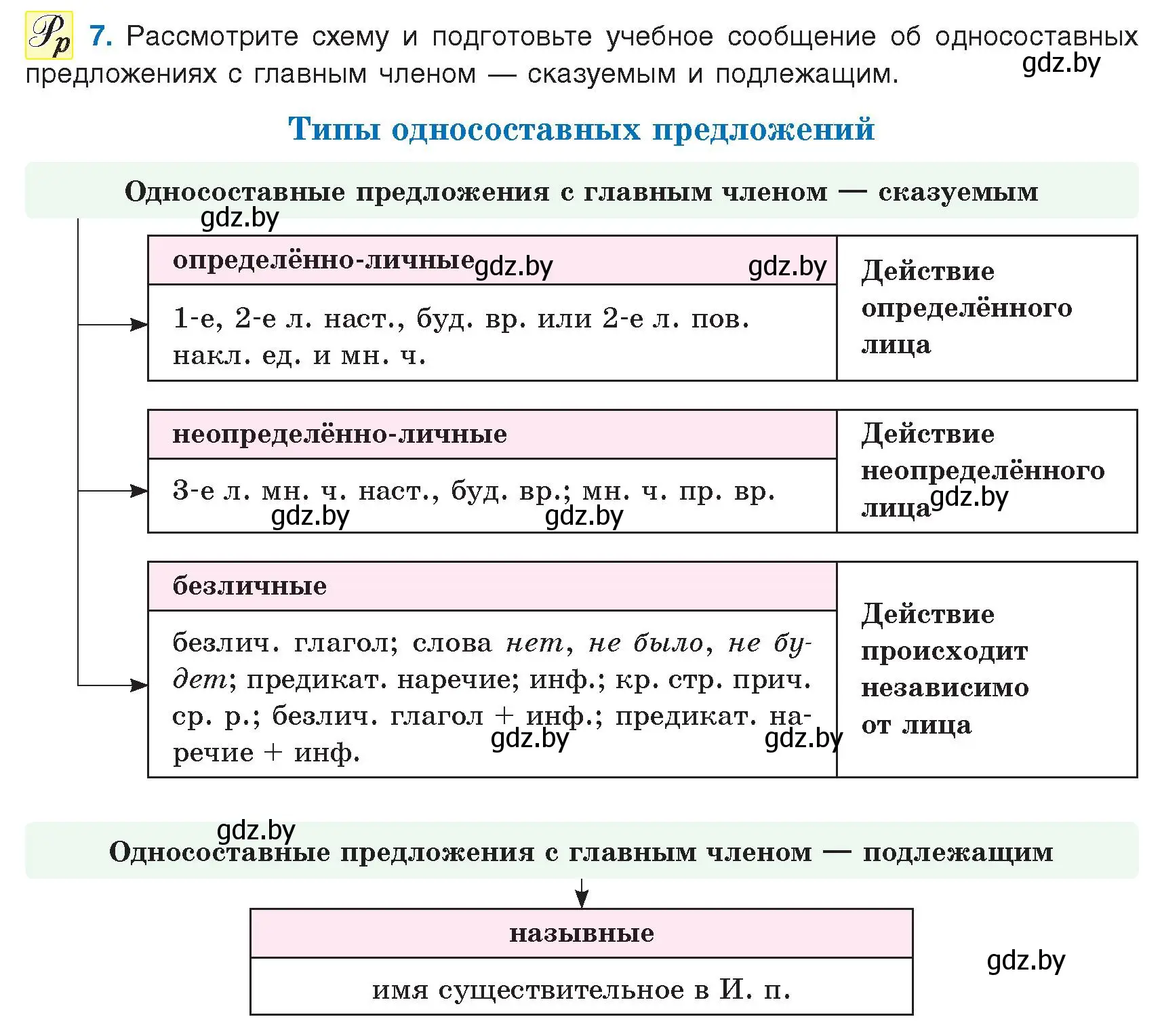 Условие номер 7 (страница 7) гдз по русскому языку 9 класс Мурина, Литвинко, учебник