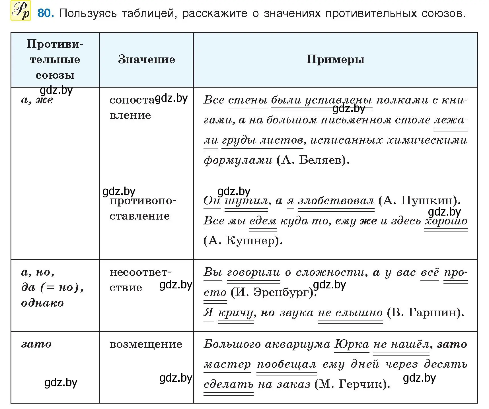 Условие номер 80 (страница 51) гдз по русскому языку 9 класс Мурина, Литвинко, учебник