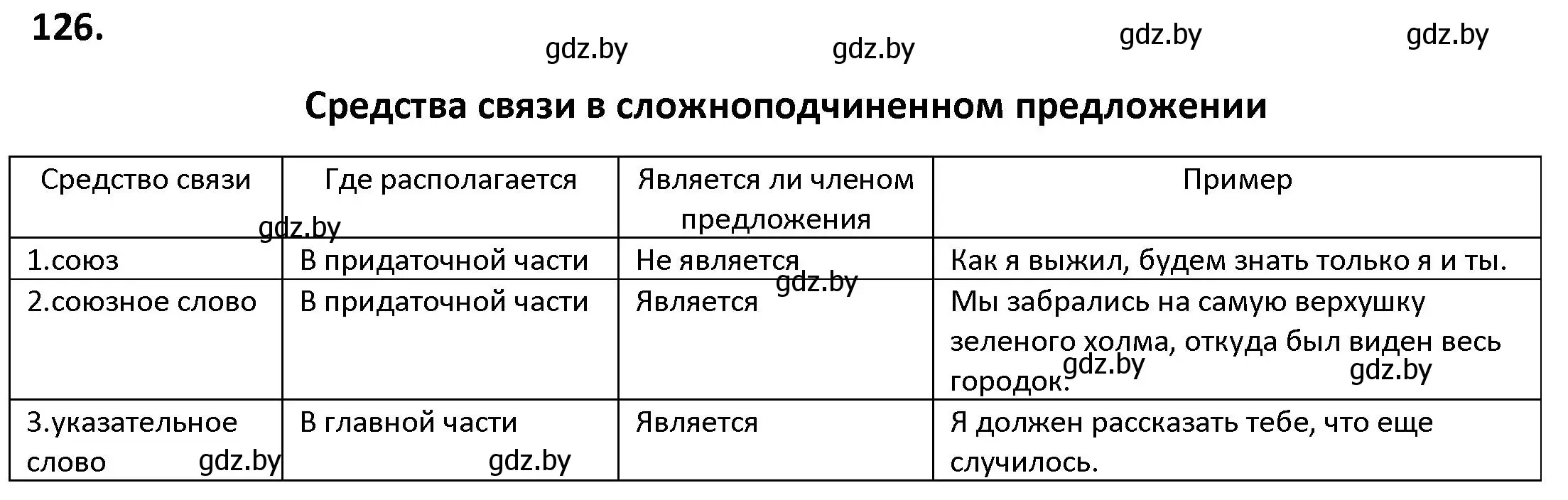 Решение номер 126 (страница 76) гдз по русскому языку 9 класс Мурина, Литвинко, учебник