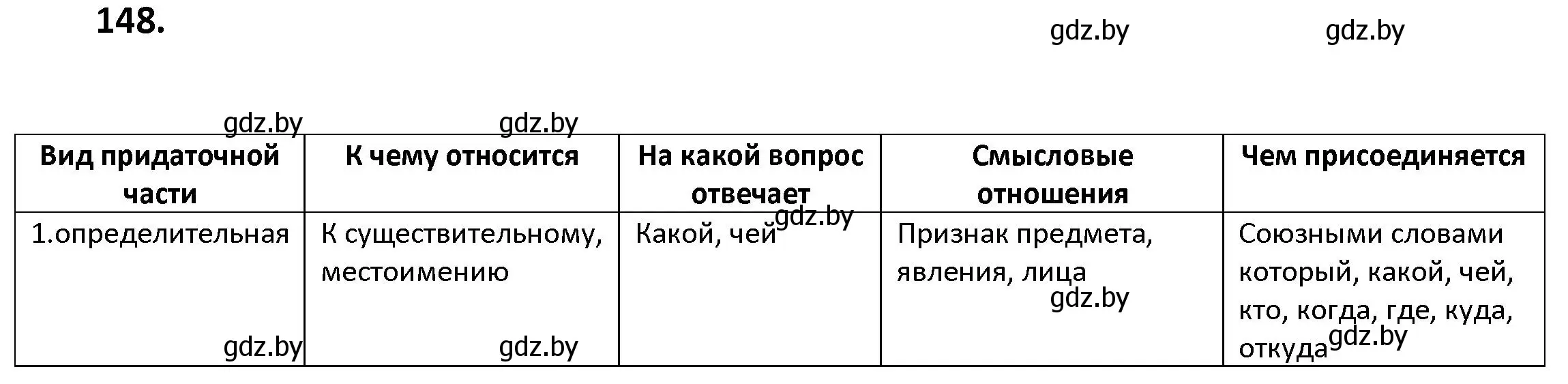 Решение номер 148 (страница 88) гдз по русскому языку 9 класс Мурина, Литвинко, учебник