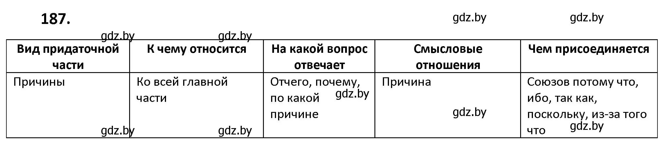 Решение номер 187 (страница 108) гдз по русскому языку 9 класс Мурина, Литвинко, учебник