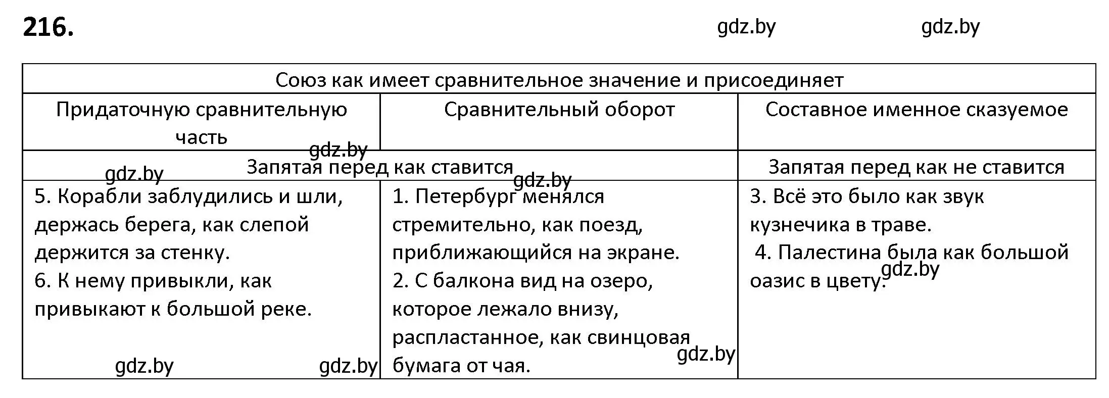 Решение номер 216 (страница 122) гдз по русскому языку 9 класс Мурина, Литвинко, учебник