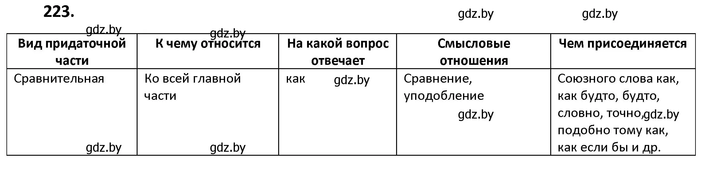 Решение номер 223 (страница 125) гдз по русскому языку 9 класс Мурина, Литвинко, учебник