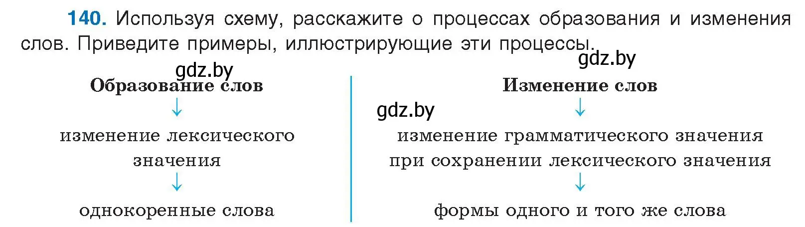 Условие номер 140 (страница 85) гдз по русскому языку 10 класс Леонович, Волынец, учебник